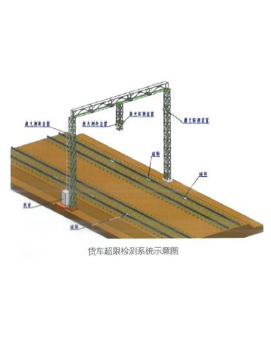 Online Detection System for Railway Freight Car Overlimit