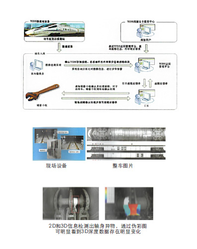 Image detection system for operational faults of high-speed trains