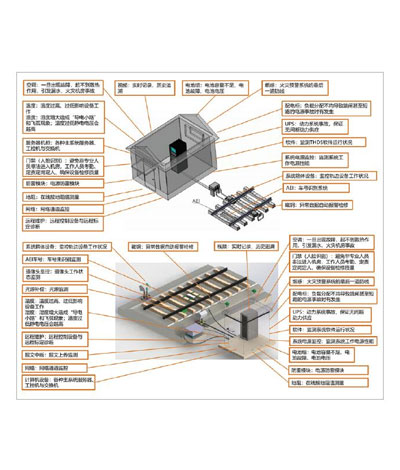5T detection station equipment warning and monitoring system