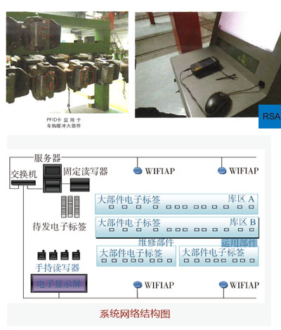 Large component management system