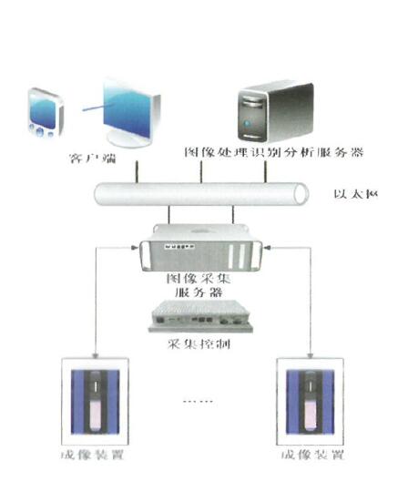 Image based pre inspection system for freight trains