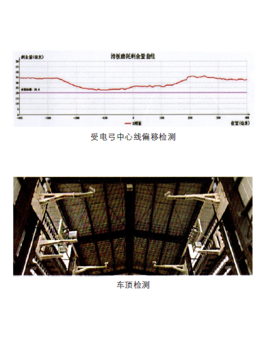 Dynamic detection system for pantographs