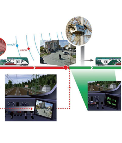 Modern tram crossing safety warning system