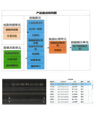 Video Monitoring System for Railway Freight Car Loading